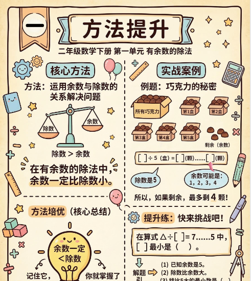 【2026春】二下数学《有余数的除法》方法提升高彩图-小初高学习资料下载_真题试卷 - 开学吧资料库