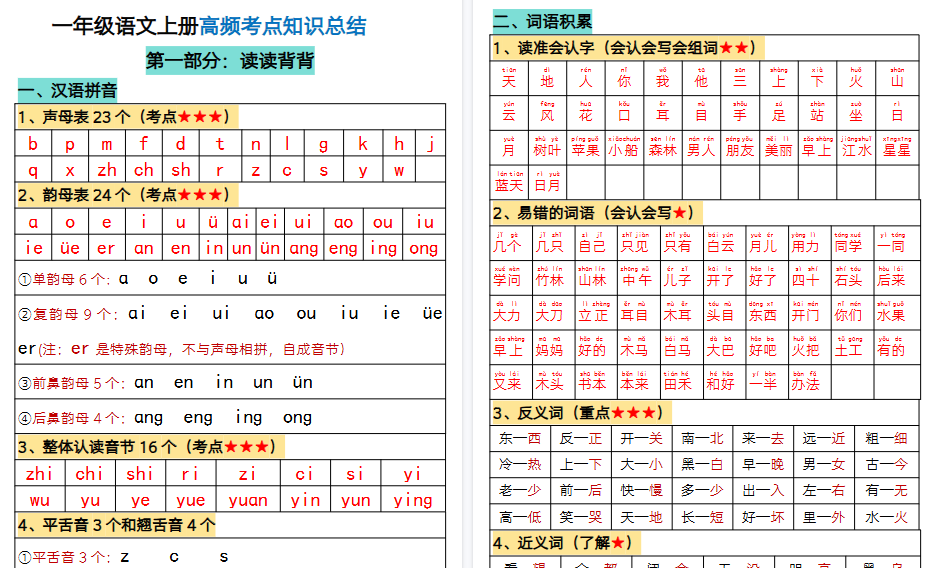 【14页高清完整版】一年级上册语文必背汇总-小初高学习资料下载_真题试卷 - 开学吧资料库