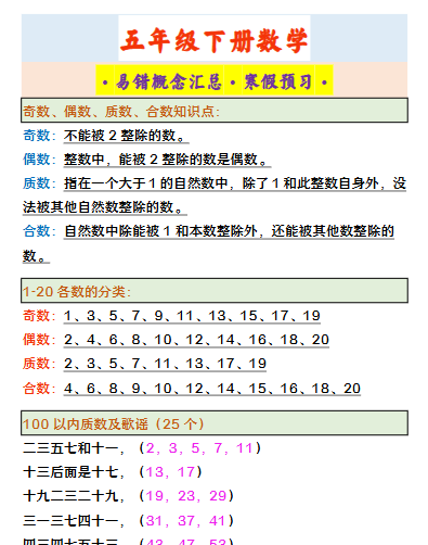 【2026寒假2页】五年级下册数学 ·易错概念汇总·寒假预习·-小初高学习资料下载_真题试卷 - 开学吧资料库
