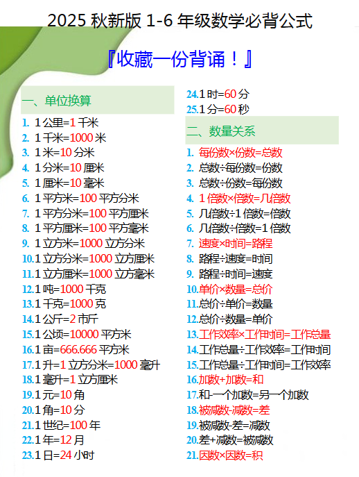 【2025秋新版】1-6年级数学必背公式大全-开学吧