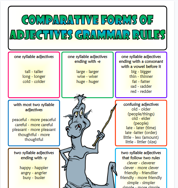 comparative forms of adjectives rules esl classroom poster (1)【完整可直接打印】语法作业纸63套-开学吧