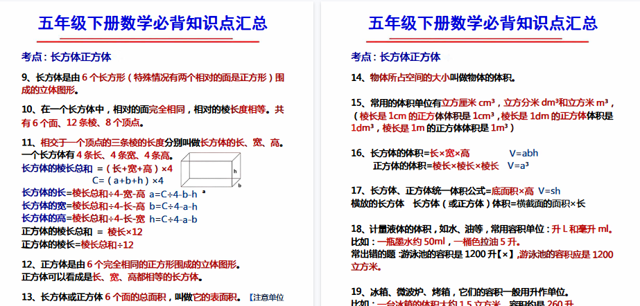 【2页高清完整版】五年级数学下册长方体和正方体知识点-小初高学习资料下载_真题试卷 - 开学吧资料库