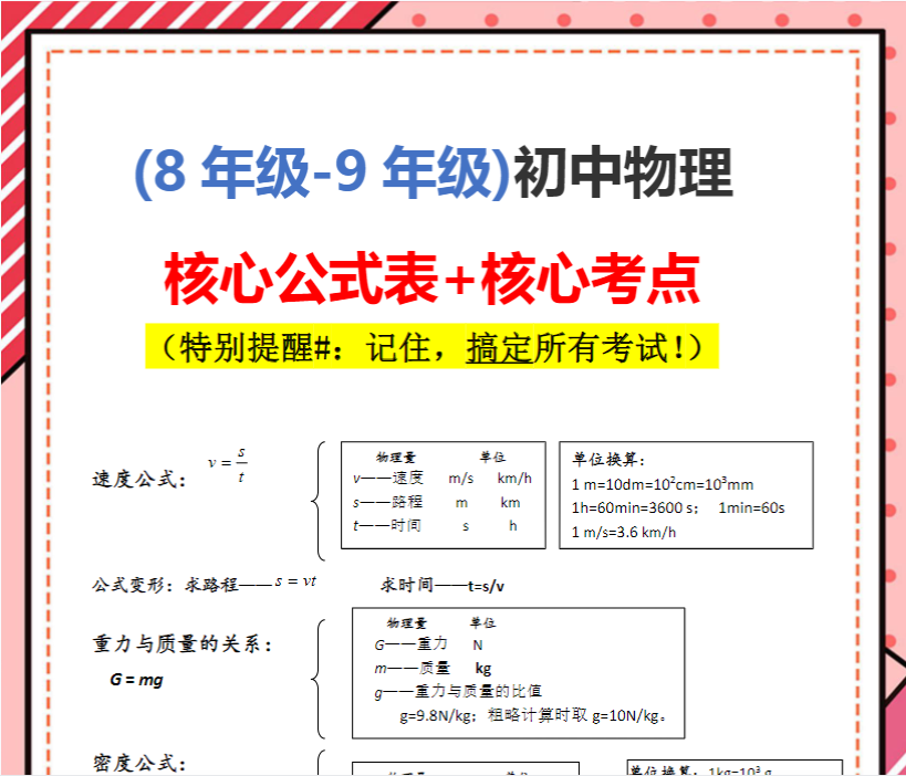 31页！8年级-9年级物理 – 核心公式表+核心考点-开学吧