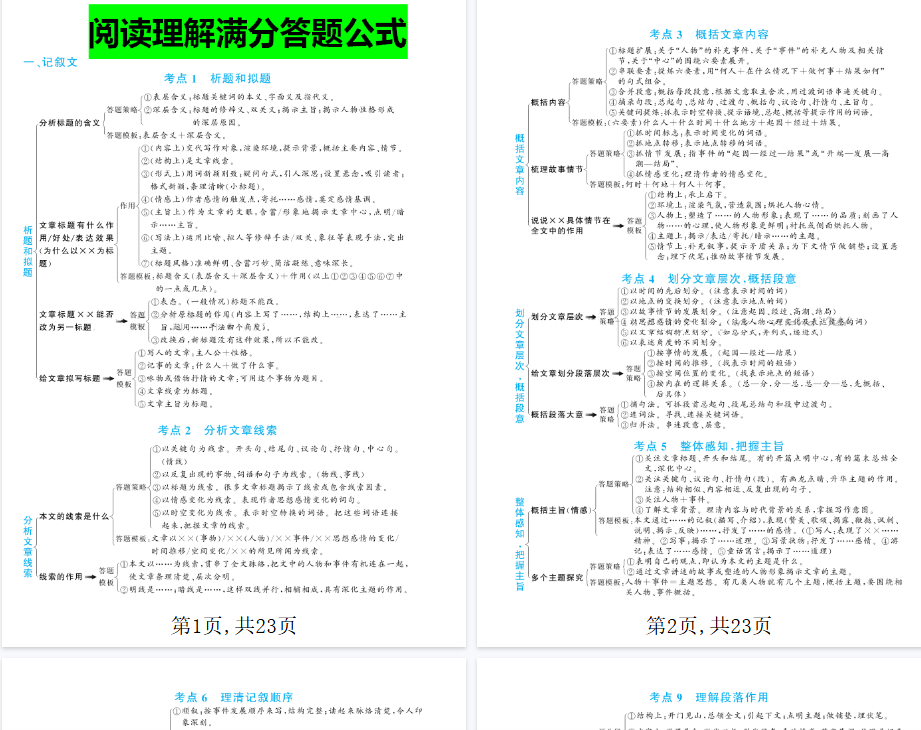 【23页完整版】小学语文阅读理解答题满分公式-开学吧