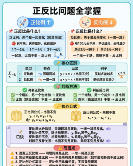 【2026春】正反比例怎么判断高彩版-小初高学习资料下载_真题试卷 - 开学吧资料库
