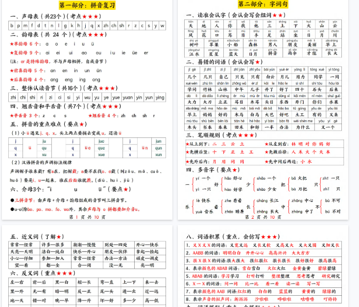 【高清10页整理】一上语文期末冲刺复习总结-开学吧
