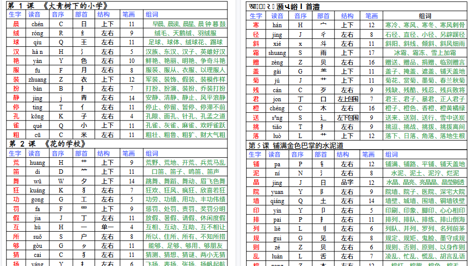 【10页高清完整版】三年级上册语文写字表音序-小初高学习资料下载_真题试卷 - 开学吧资料库