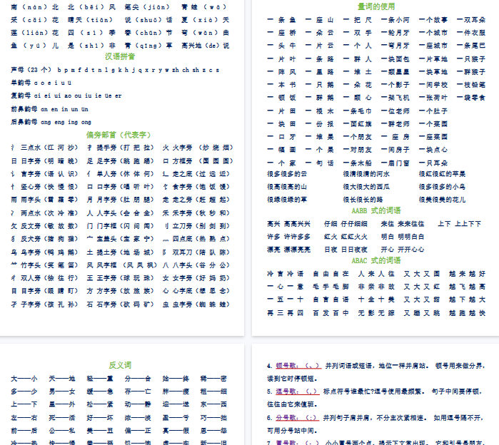 【6页完整版】一年级语文上册考试重点总结-开学吧