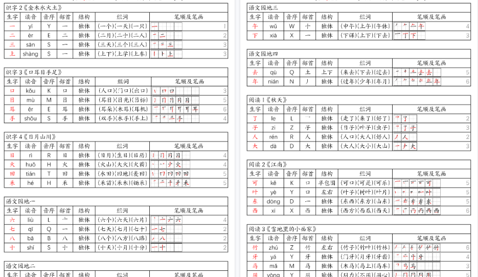 【6页完整版】一（上）语文生字表-开学吧