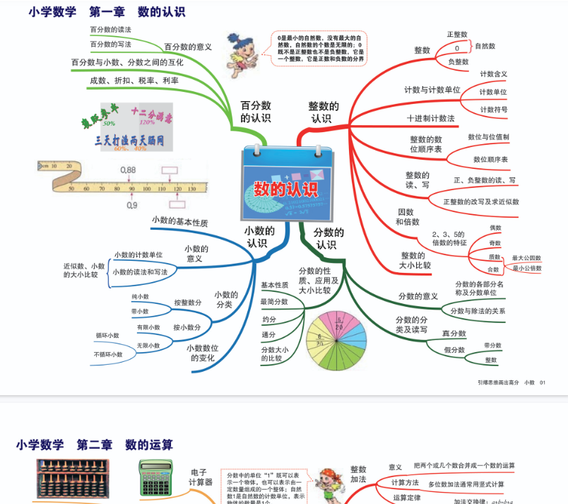 【14页新版】小学数学思维导图【高清完整版】-开学吧