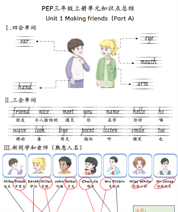 新三上英语人教pep知识点总结-开学吧