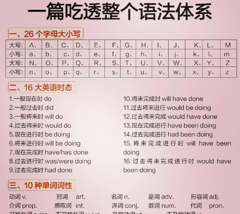 一篇吃透整个语法体系-开学吧