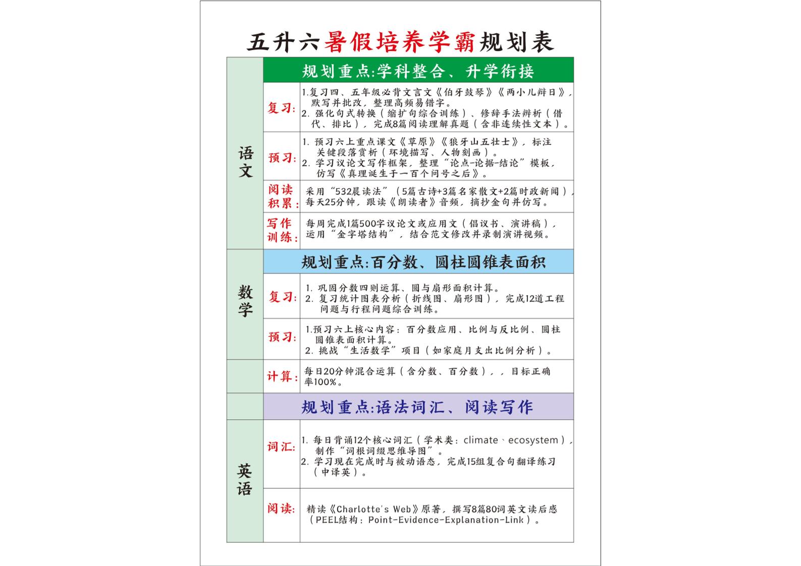 五升六暑假培养学霸规划表五下语文-小初高学习资料下载_真题试卷 - 开学吧资料库