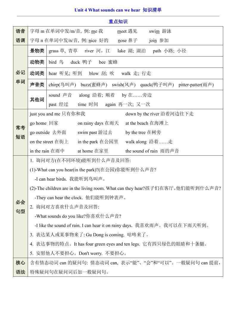 三年级下英语Unit4知识清单+专项练沪教版-小初高学习资料下载_真题试卷 - 开学吧资料库