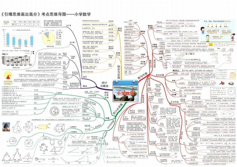 数学思维导图15张速记-小初高学习资料下载_真题试卷 - 开学吧资料库