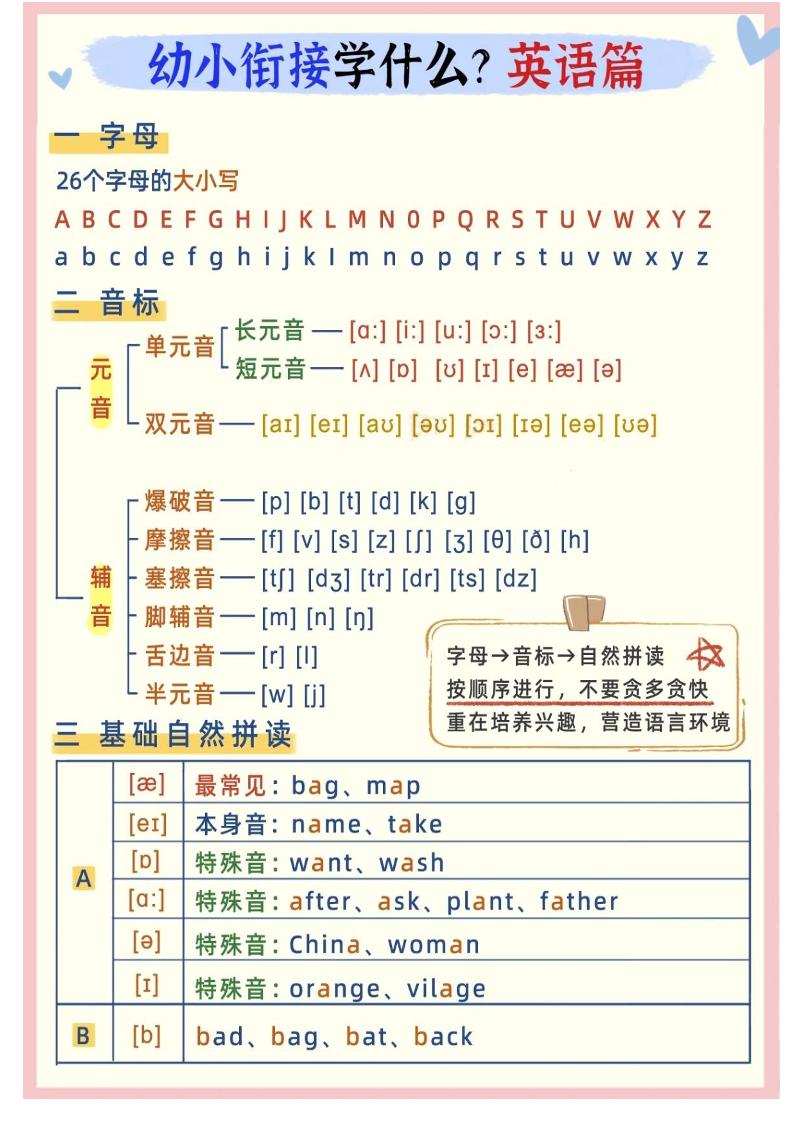幼小衔接英语学什么-小初高学习资料下载_真题试卷 - 开学吧资料库