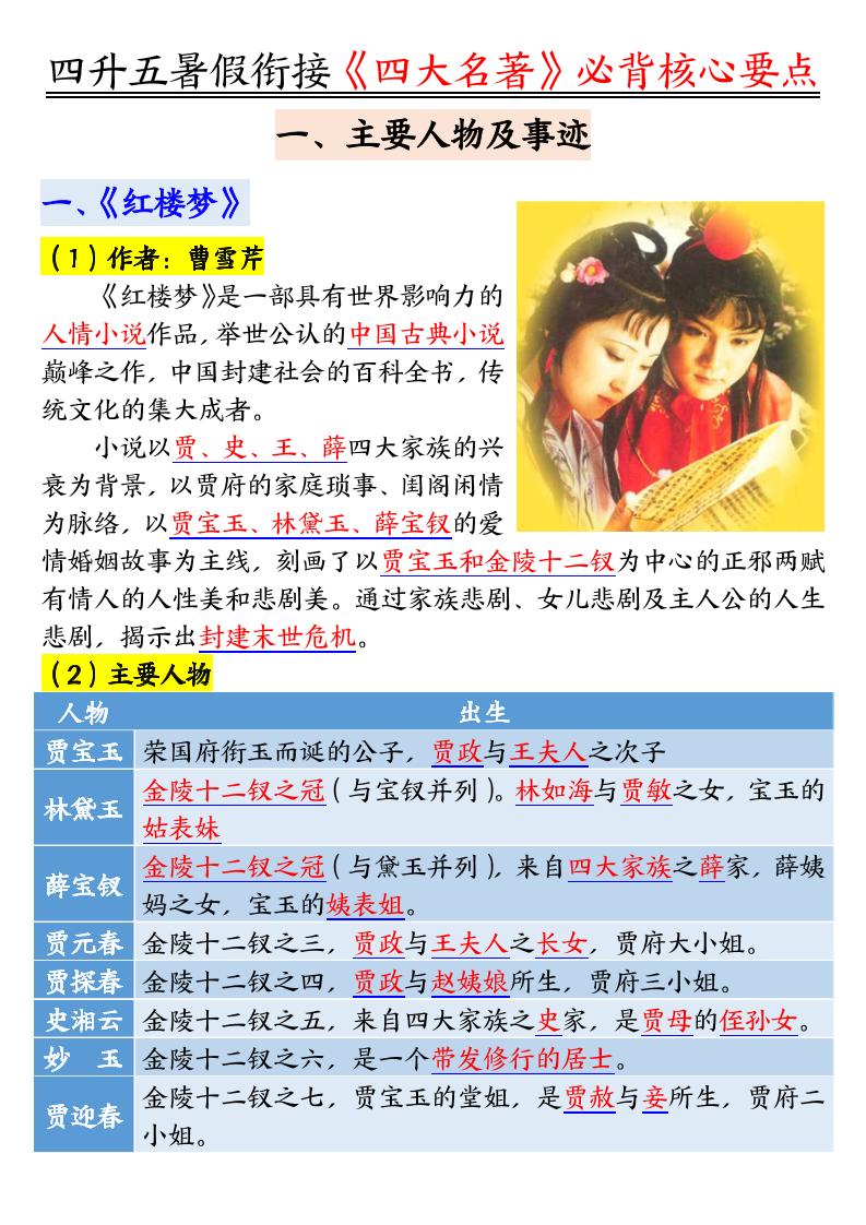 四升五暑假衔接《四大名著》-必背核心要点18页-五上语文-小初高学习资料下载_真题试卷 - 开学吧资料库