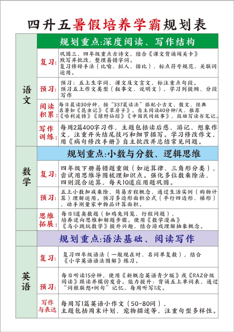 四升五暑假培养学霸规划表四下语文-小初高学习资料下载_真题试卷 - 开学吧资料库