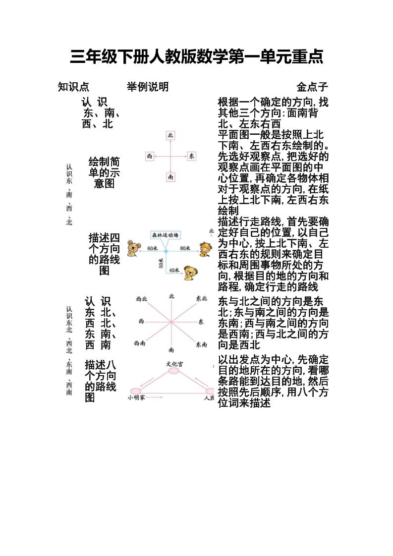 三下人教版数学第一二单元重点-小初高学习资料下载_真题试卷 - 开学吧资料库
