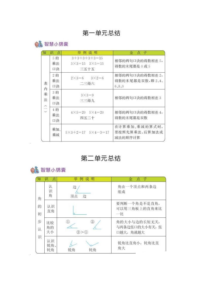 二上54制青岛版数学知识重点-小初高学习资料下载_真题试卷 - 开学吧资料库