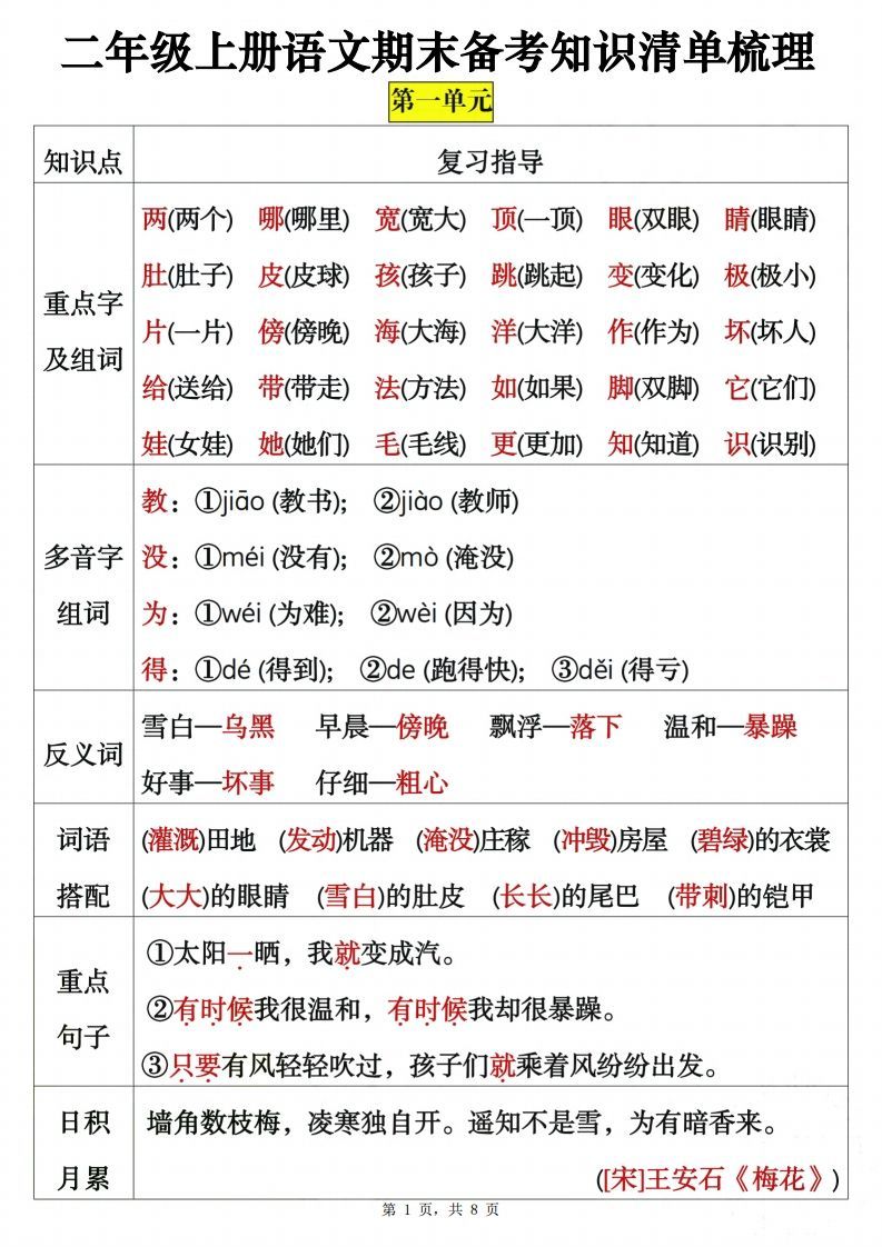 二上语文期末备考知识清单梳理8页-小初高学习资料下载_真题试卷 - 开学吧资料库