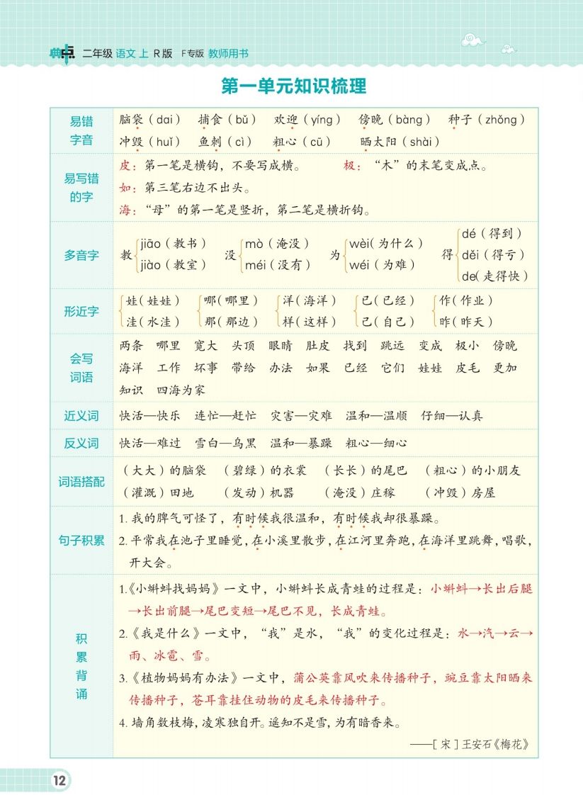 二（上）语文单元知识梳理手册-小初高学习资料下载_真题试卷 - 开学吧资料库
