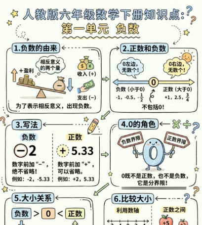【2026春新版】六年级下册数学负数【高彩板】-小初高学习资料下载_真题试卷 - 开学吧资料库