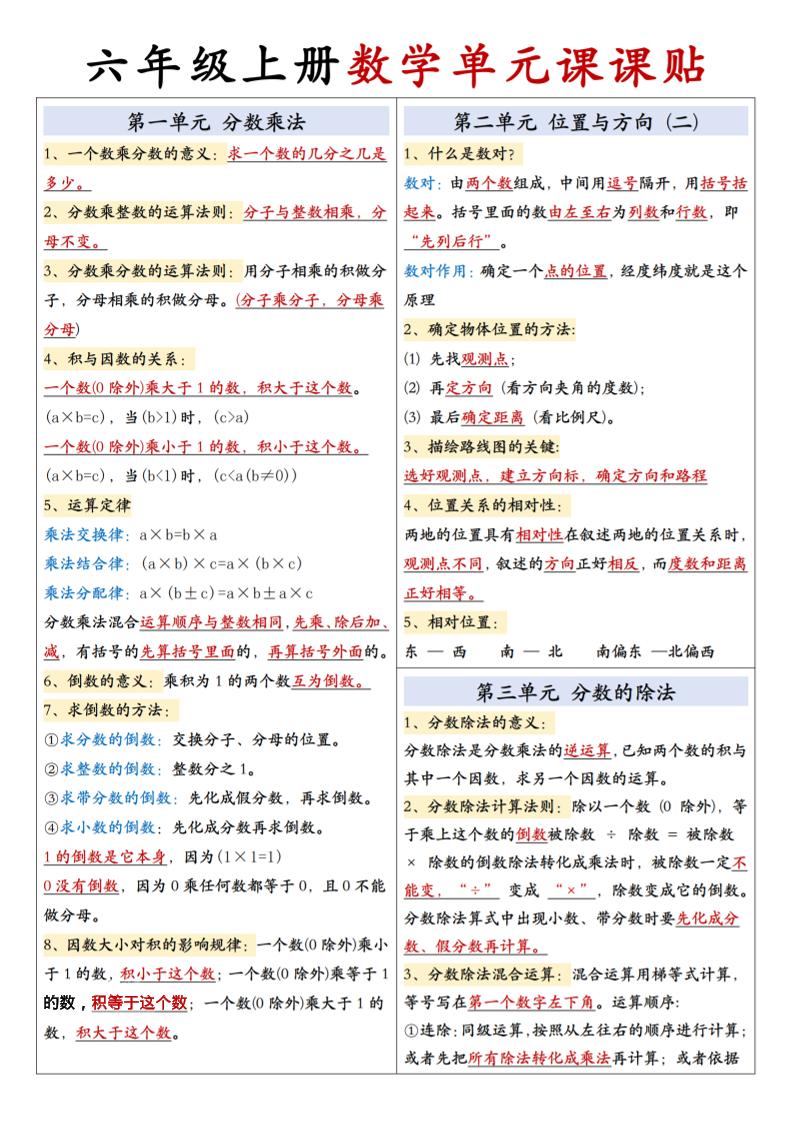 六上人教版数学【单元课课贴】-小初高学习资料下载_真题试卷 - 开学吧资料库