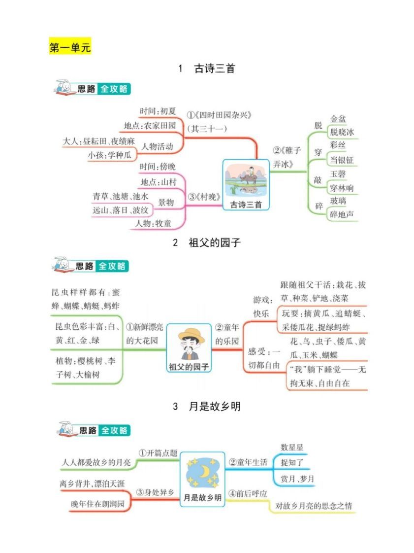 五年级下册语文课文结构思维导图-小初高学习资料下载_真题试卷 - 开学吧资料库
