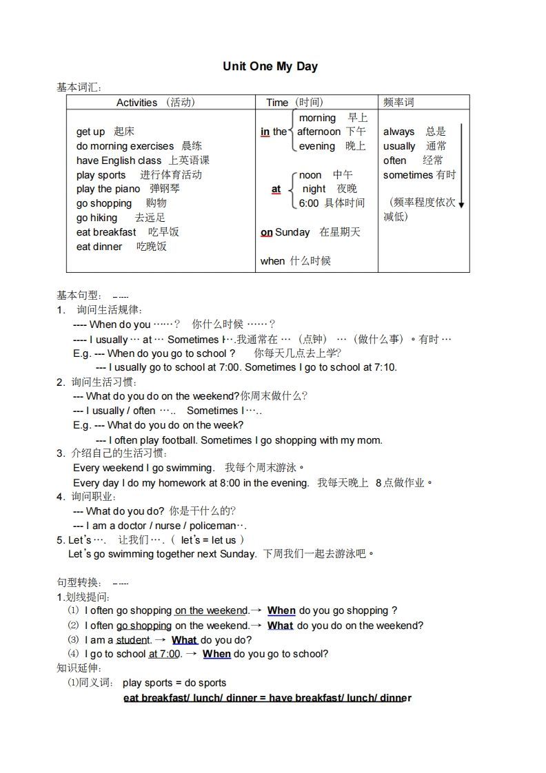 五年级英语下册小学知识点整理（人教PEP版）-小初高学习资料下载_真题试卷 - 开学吧资料库