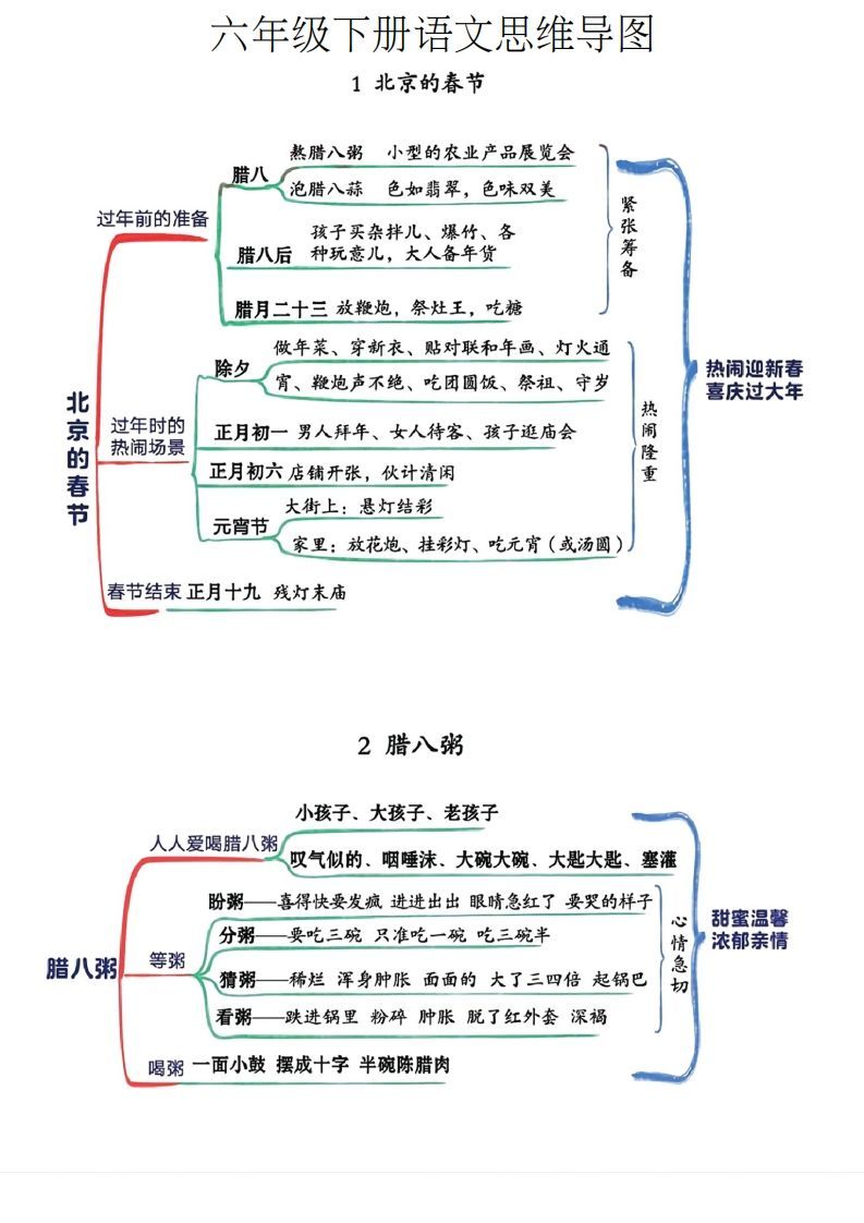 六年级下册语文思维导图-小初高学习资料下载_真题试卷 - 开学吧资料库