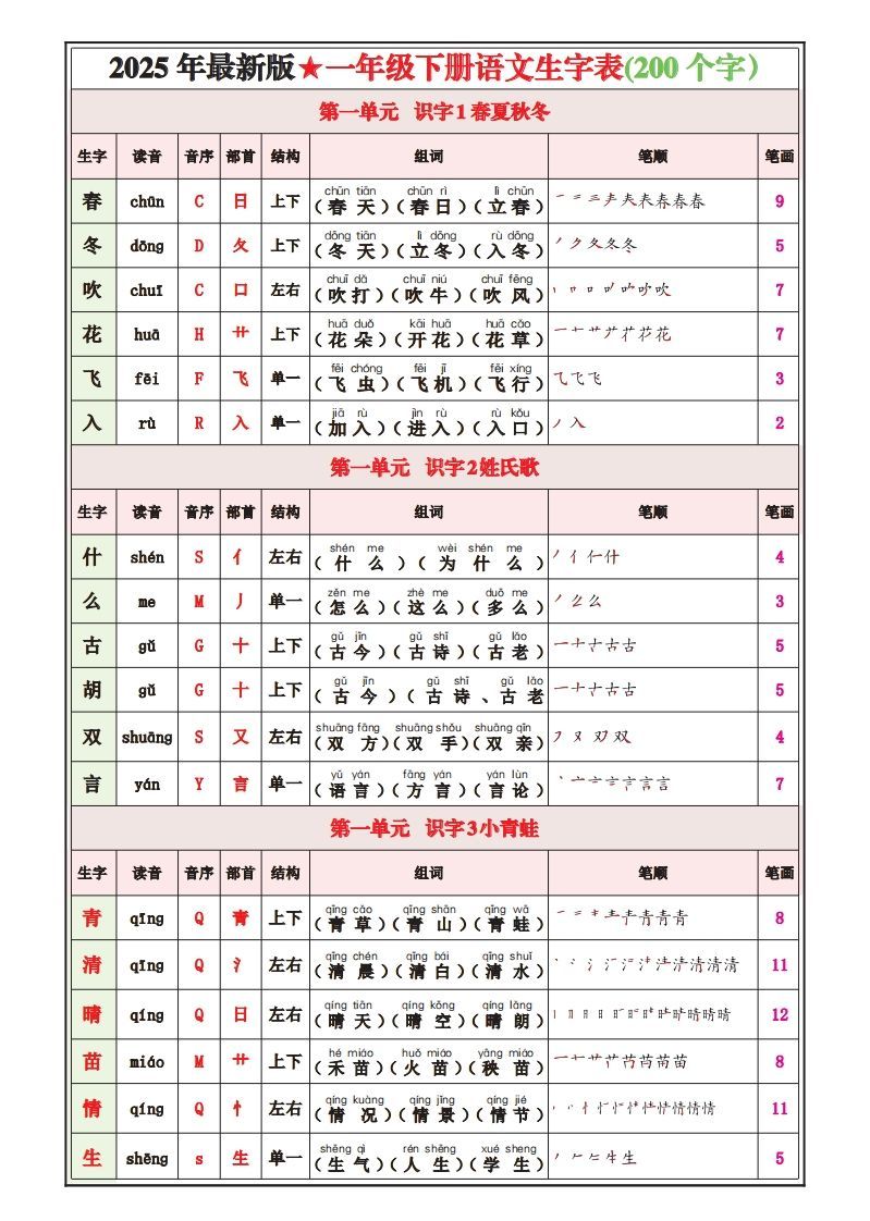 一下语文25春最新版写字表课课贴-小初高学习资料下载_真题试卷 - 开学吧资料库