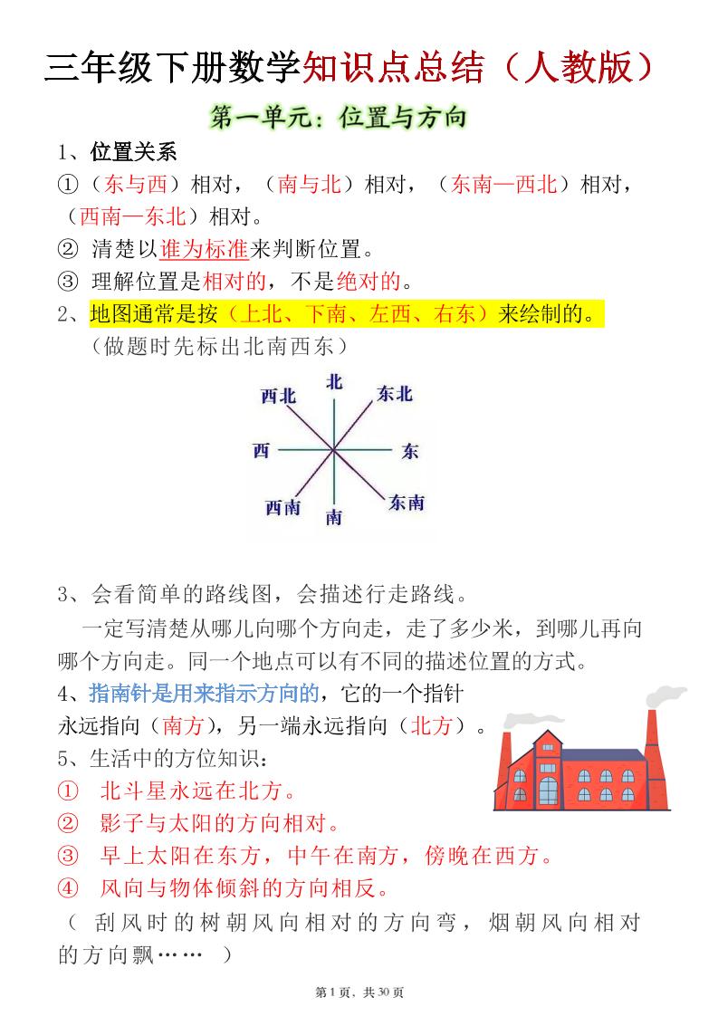三年级下数学知识点及高频易错题《人教版》-小初高学习资料下载_真题试卷 - 开学吧资料库