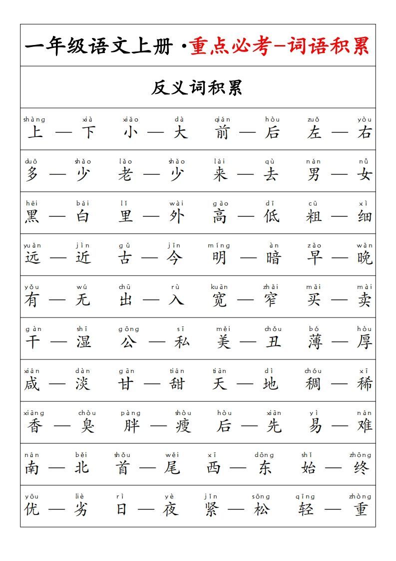 【重点必考词语积累】一上语文-小初高学习资料下载_真题试卷 - 开学吧资料库