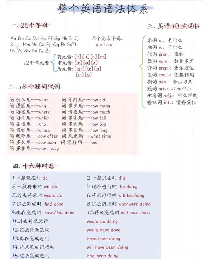 六年级下英语语法体系精简版-小初高学习资料下载_真题试卷 - 开学吧资料库