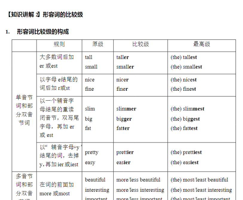 8页小升初语法专题讲练第10讲：形容词-开学吧