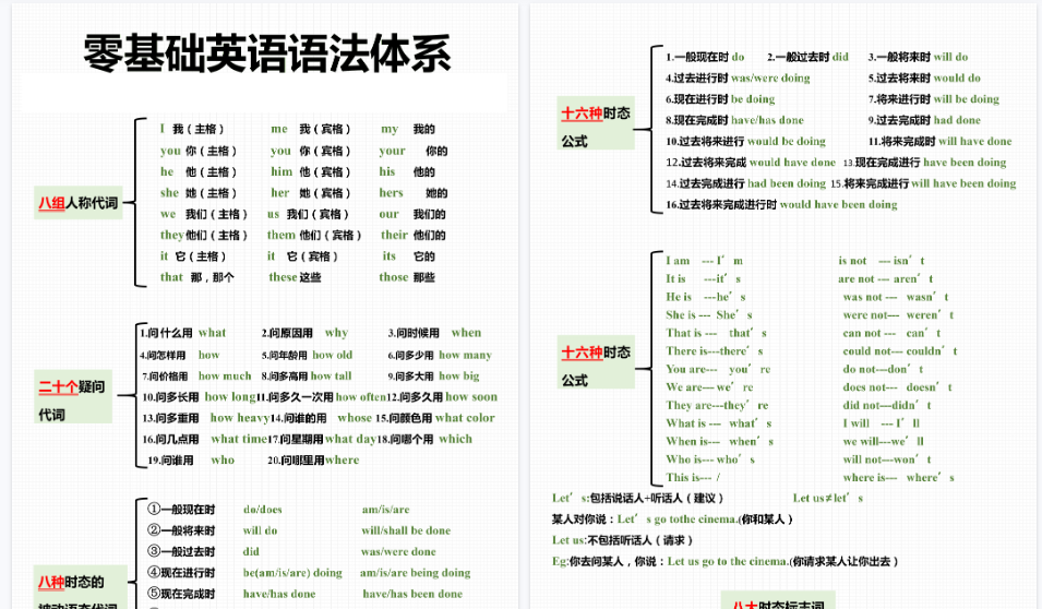 【11页高清完整版】三上零基础英语语法体系-小初高学习资料下载_真题试卷 - 开学吧资料库