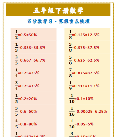 【2026寒假】五年级下册数学 百分数学习·寒假重点梳理-小初高学习资料下载_真题试卷 - 开学吧资料库