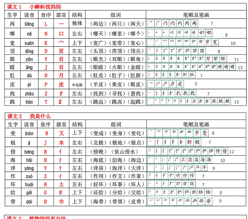 最新版 二年级上册语文生字表(250个字)-开学吧