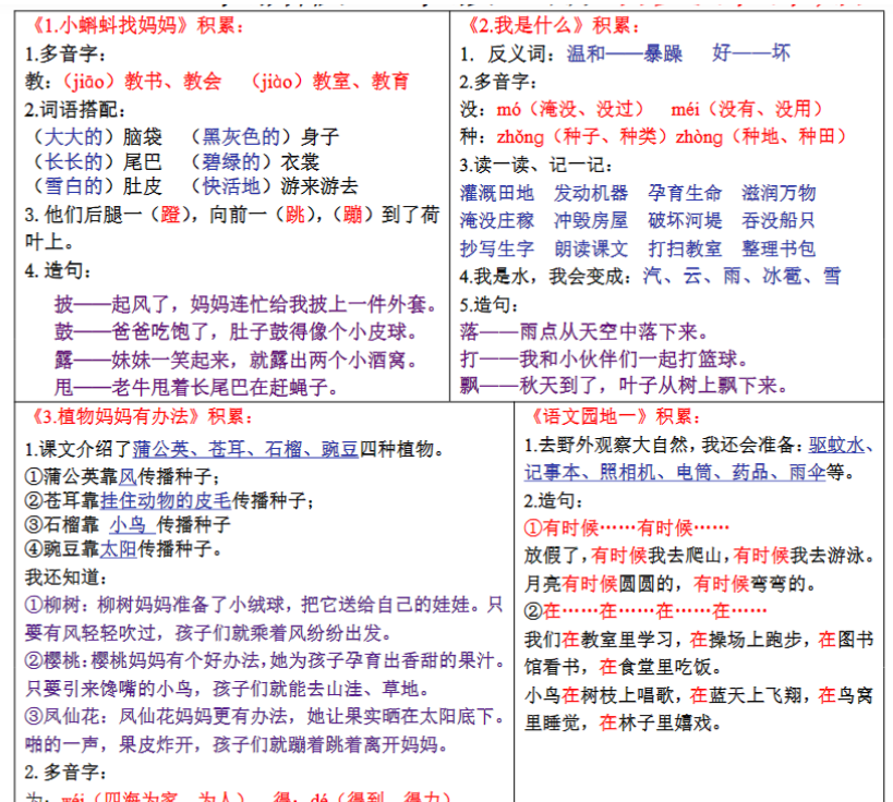 二上语文课课贴知识点-书贴（彩色）-开学吧
