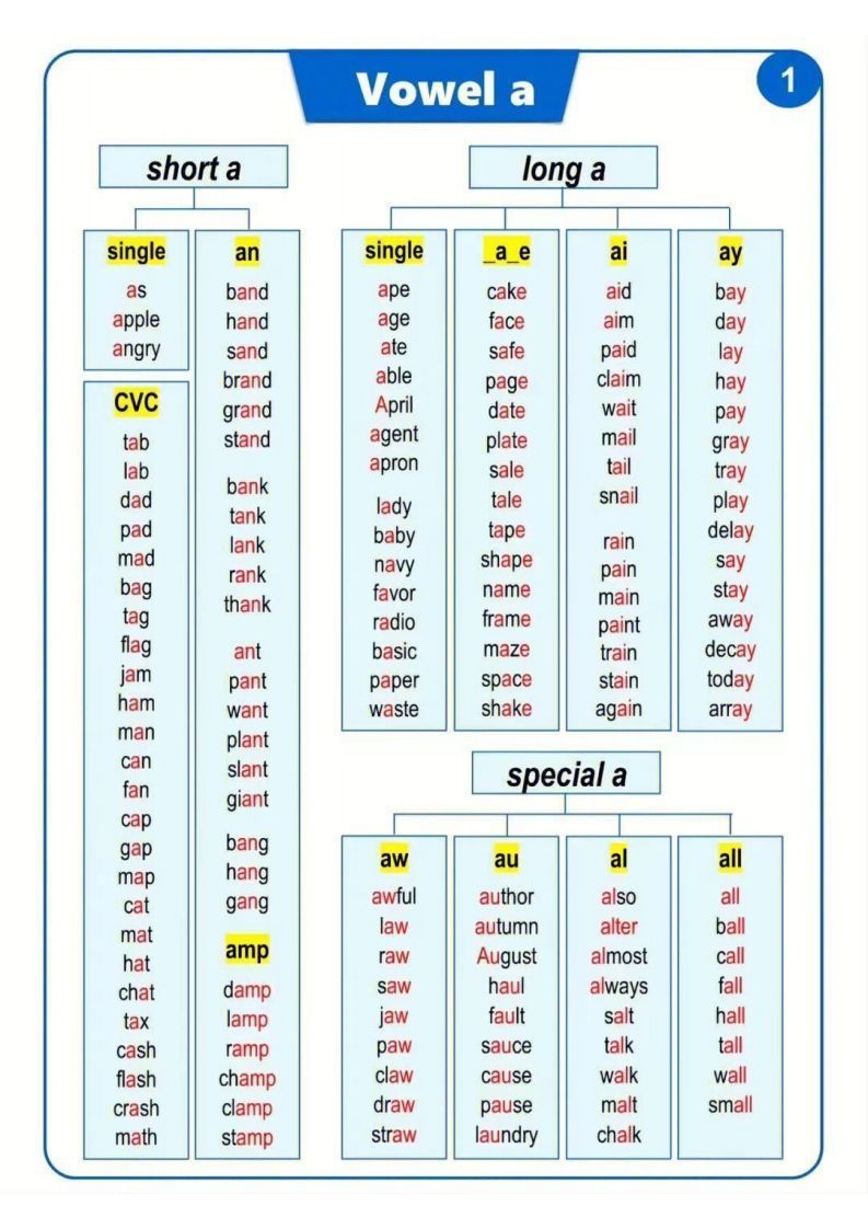【自然拼读】汇总表（挂图）-小初高学习资料下载_真题试卷 - 开学吧资料库
