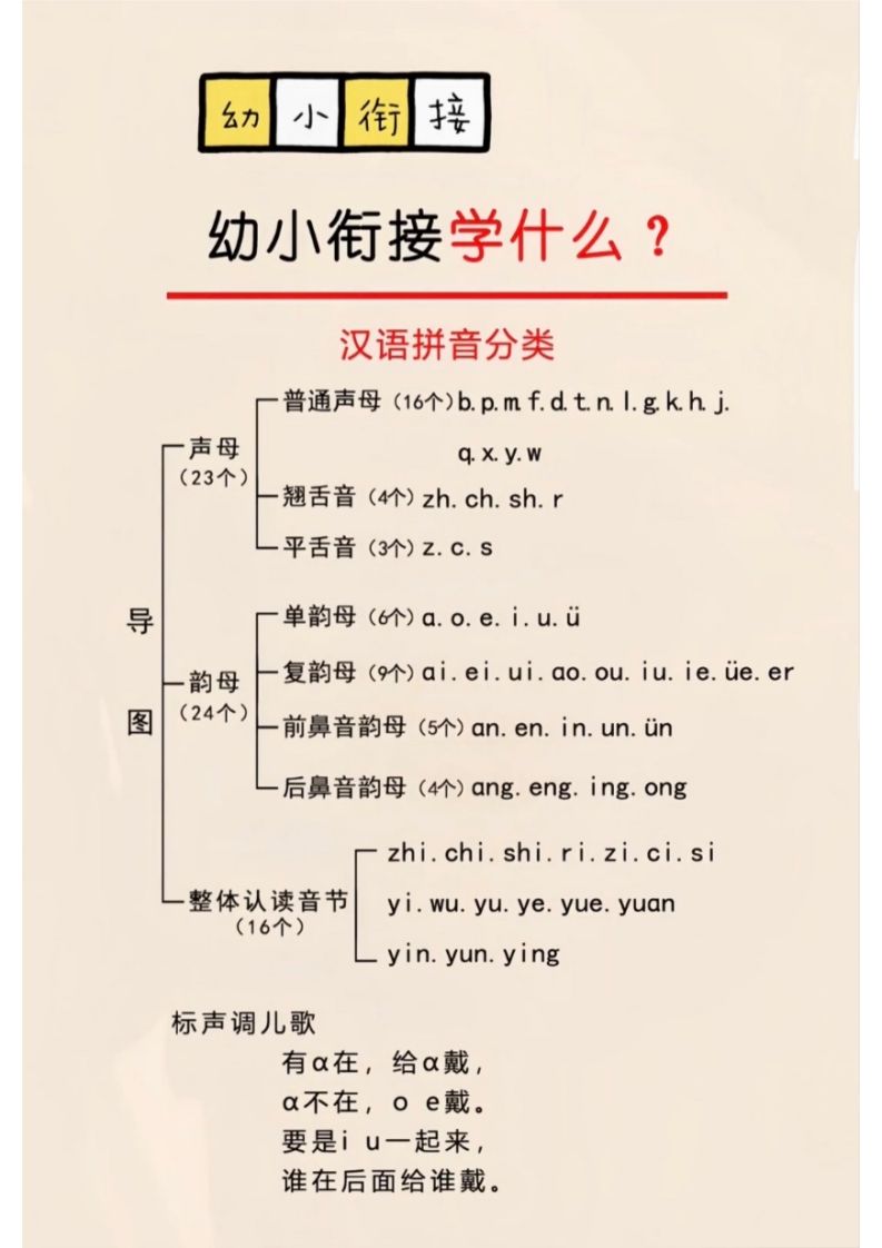 幼小衔接学什么？-小初高学习资料下载_真题试卷 - 开学吧资料库