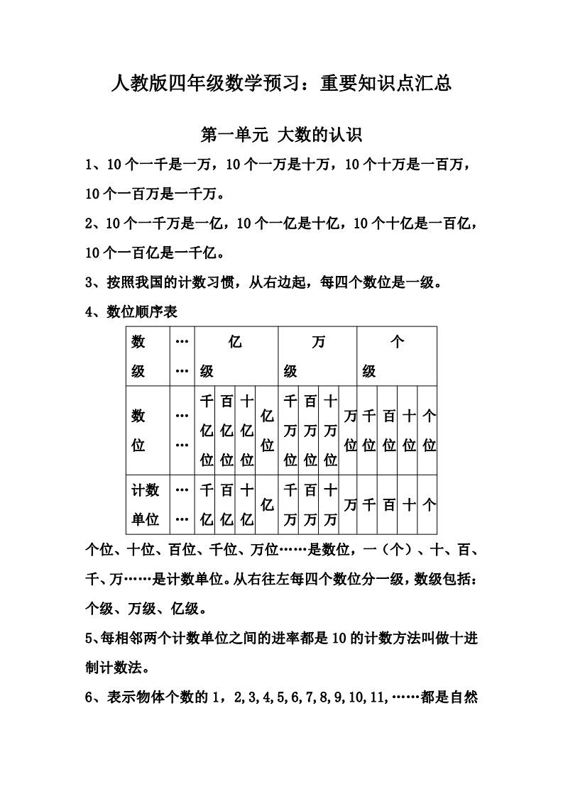 四上人教版数学知识重点汇总-小初高学习资料下载_真题试卷 - 开学吧资料库