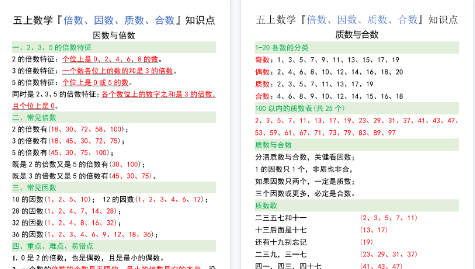 【3页完整版】【通用】『倍数、因数、质数、合数』知识点-开学吧