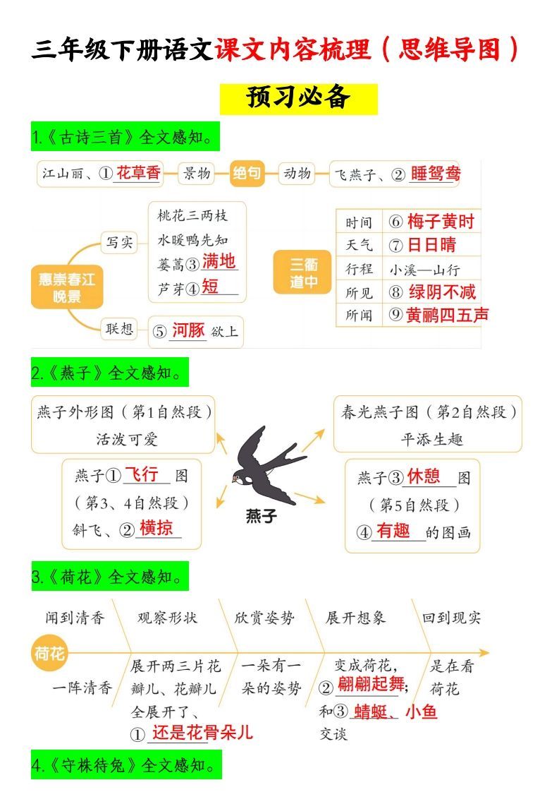 三下语文课文内容梳理（思维导图）14页-小初高学习资料下载_真题试卷 - 开学吧资料库