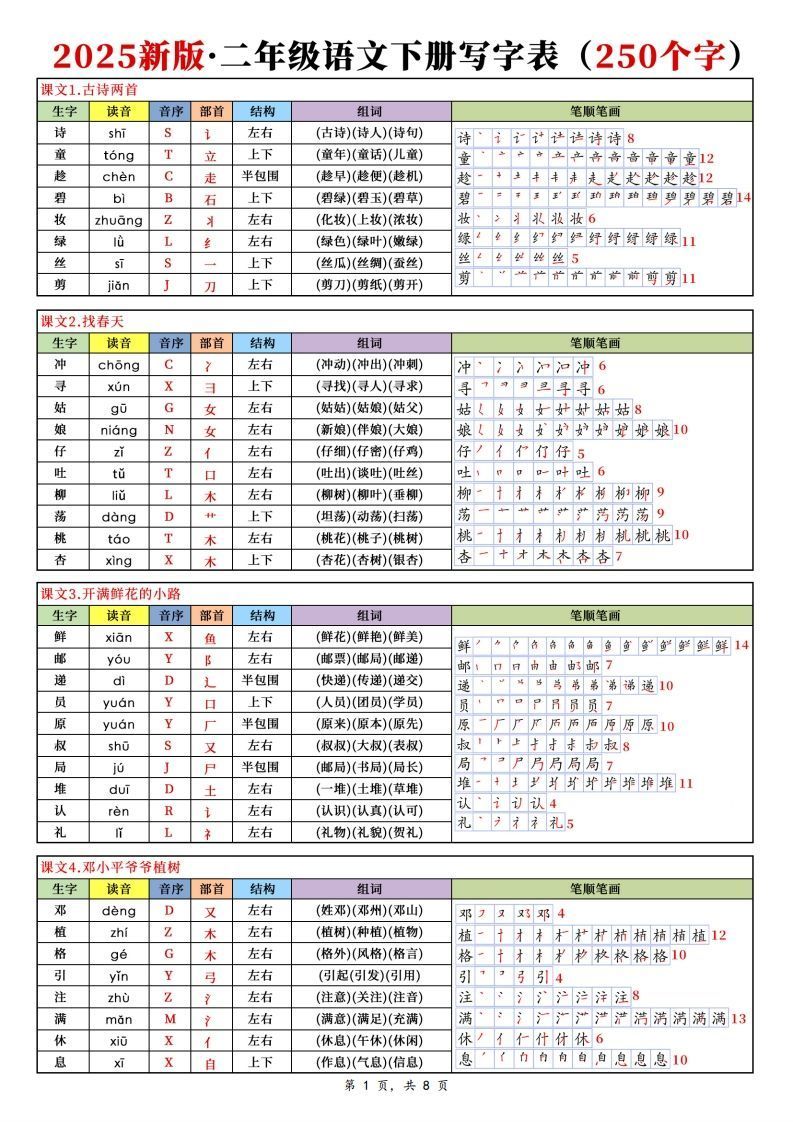 【25新二下语文写字表课课贴（250个字）8页-小初高学习资料下载_真题试卷 - 开学吧资料库