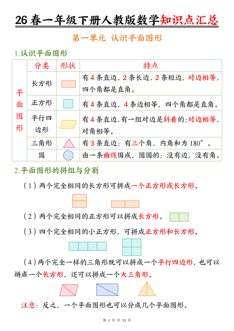 【26春一下人教版数学知识点汇总（13页）-小初高学习资料下载_真题试卷 - 开学吧资料库