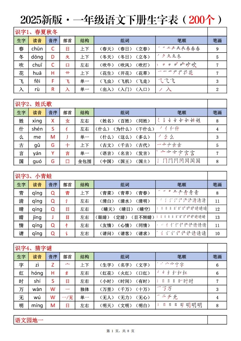 一下语文生字表课课贴(200个字)8页生字拼音部首组词笔画笔顺-小初高学习资料下载_真题试卷 - 开学吧资料库