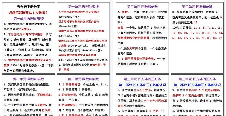 【7页高清完整版】五年级下册数学课贴-小初高学习资料下载_真题试卷 - 开学吧资料库