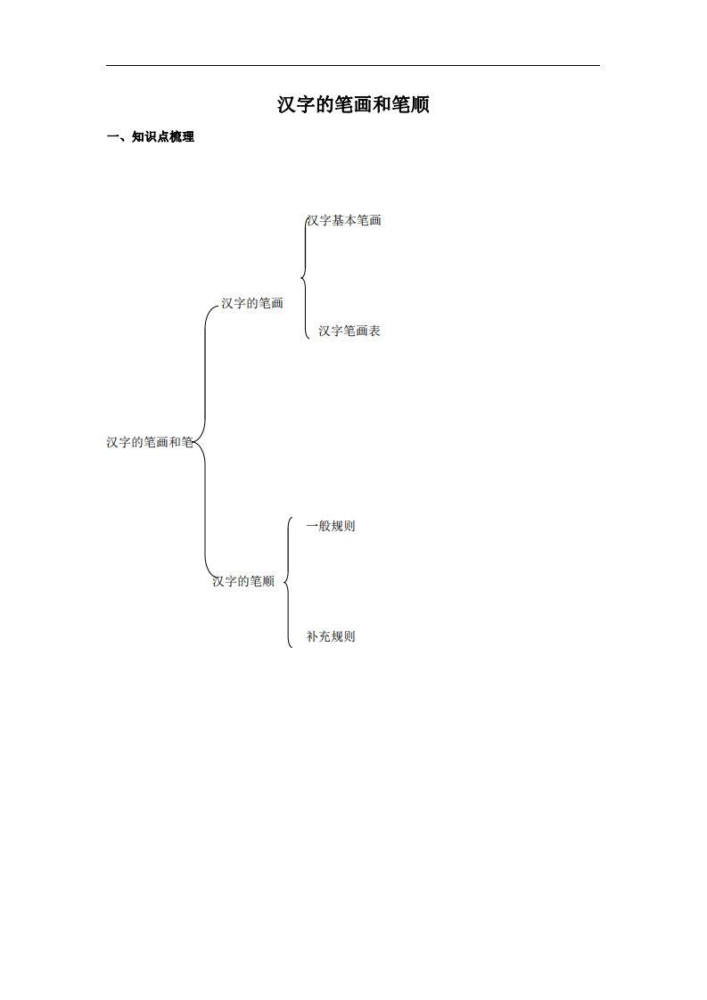 拼音识字1本通-汉字的笔画和笔顺-小初高学习资料下载_真题试卷 - 开学吧资料库